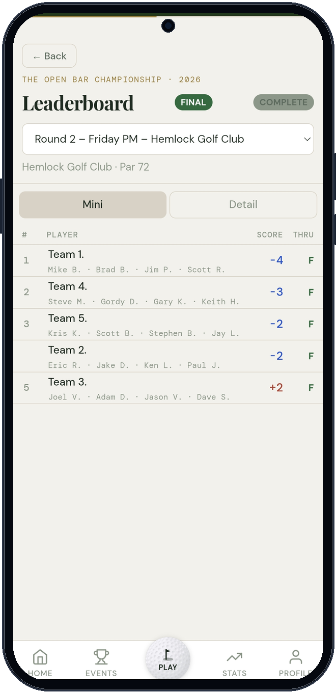 Mini leaderboard