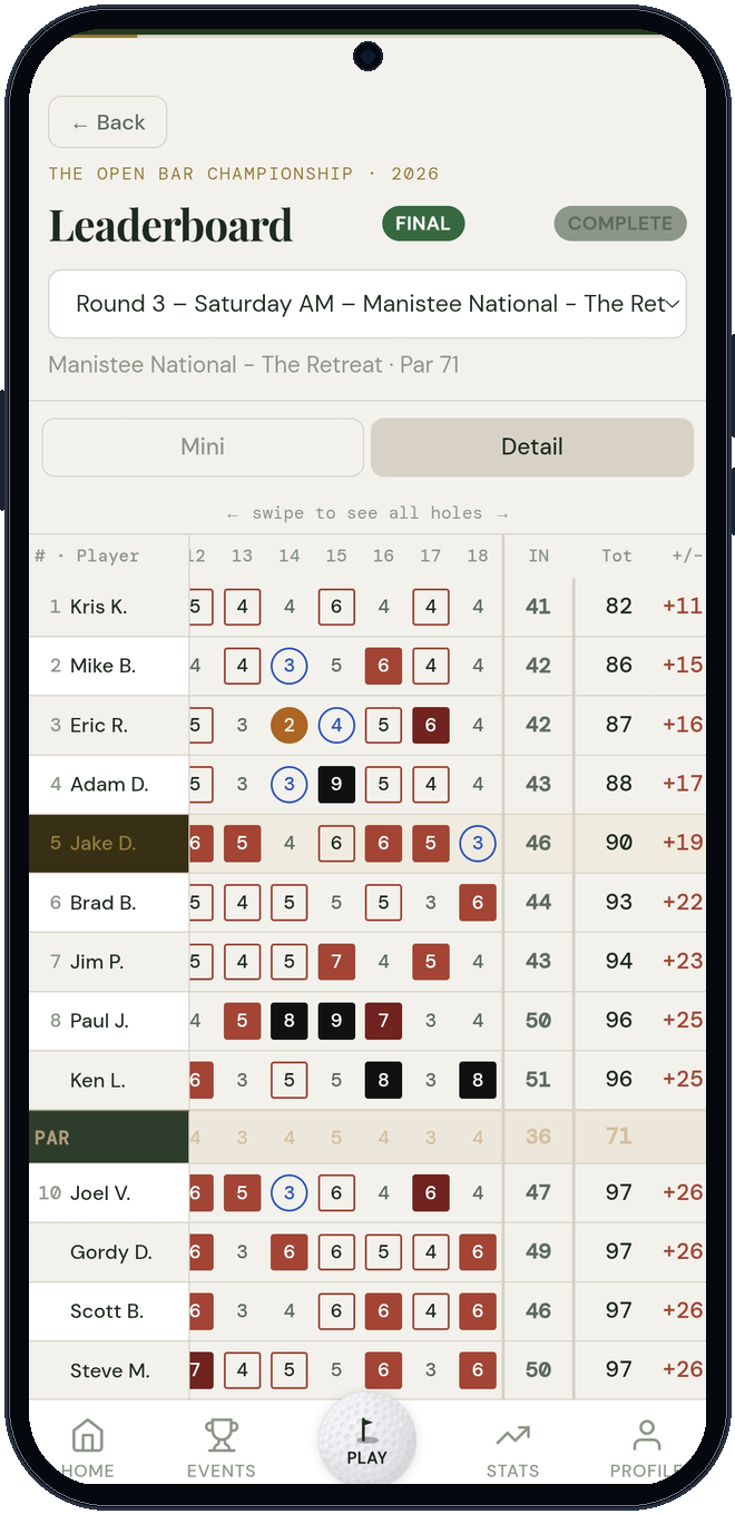 Detailed hole-by-hole leaderboard